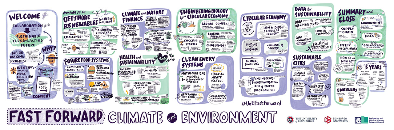 FastForwardClimateEnvironment.jpg